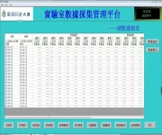 生物实验室如何构建温度监控系统（3）